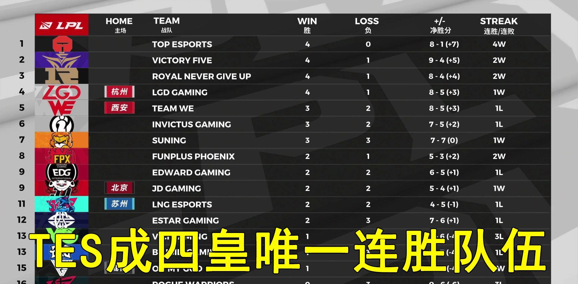 库里在TES比赛中出色防守，败北引发热议！的简单介绍